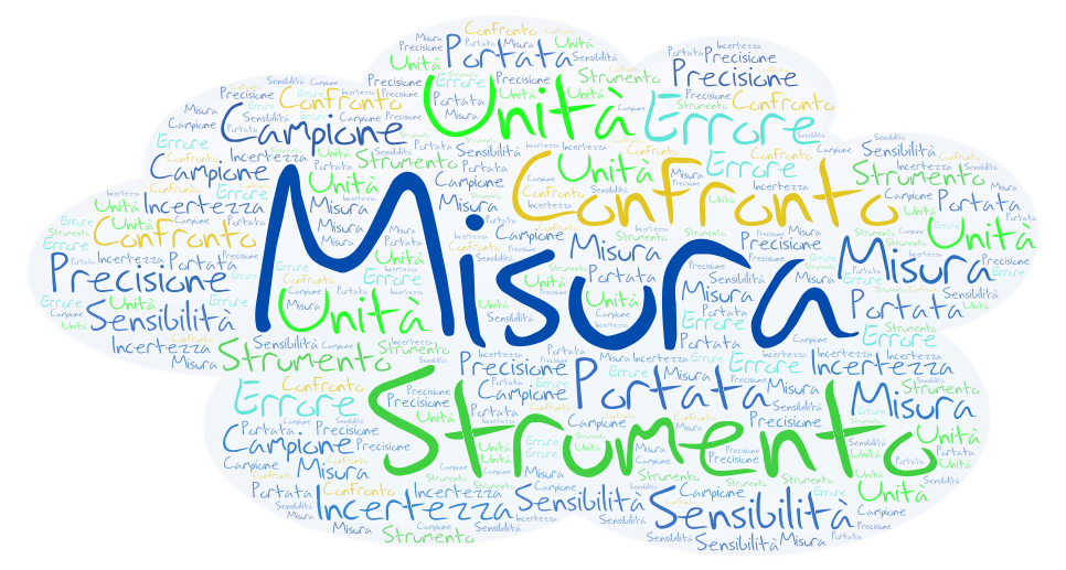 Misure